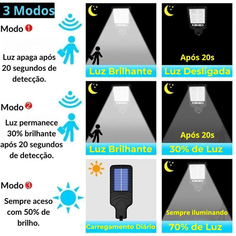 Refletor Solar LED com Sensor de Movimento